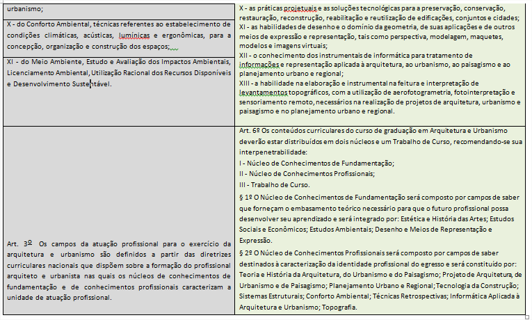 COMPARATIVO LEI 12.