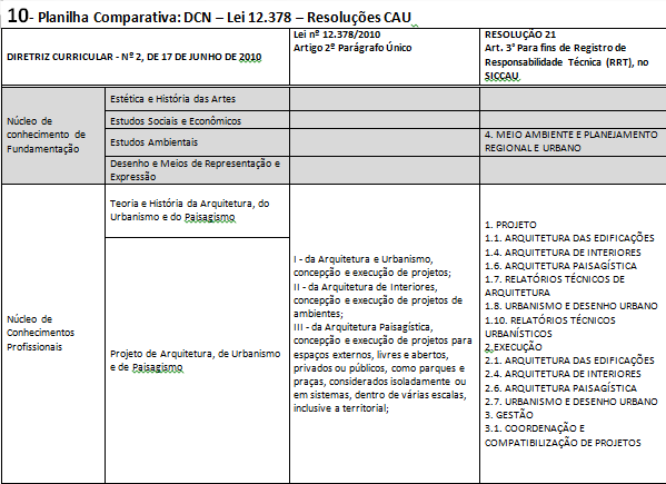 COMPARATIVO