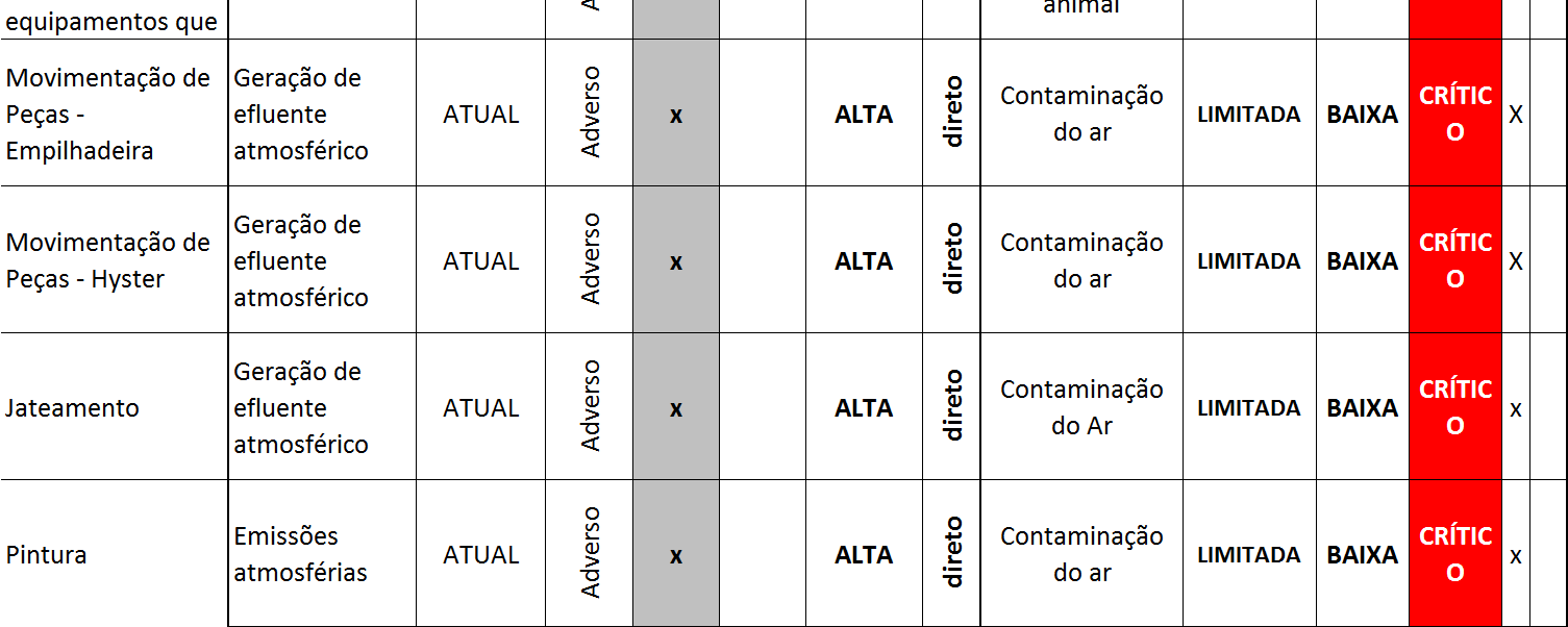 82 Em função do estudo do Levantamento dos Aspectos e Impactos Ambientais foi possível identificar os seguintes aspectos como significativos, ver tabela 10: Tabela 10 Levantamento dos Aspectos e