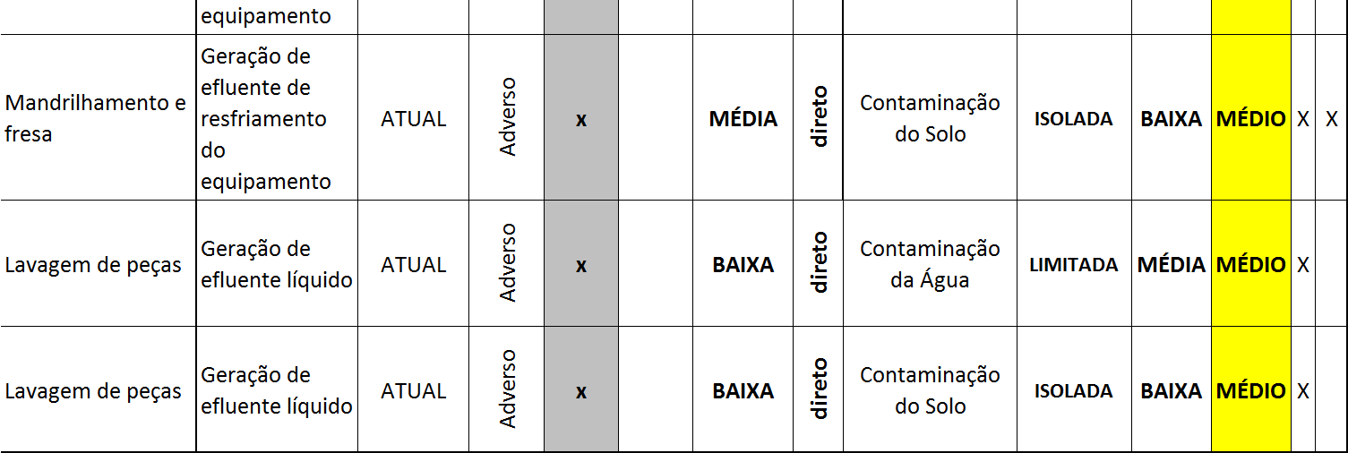 Tabela 11.