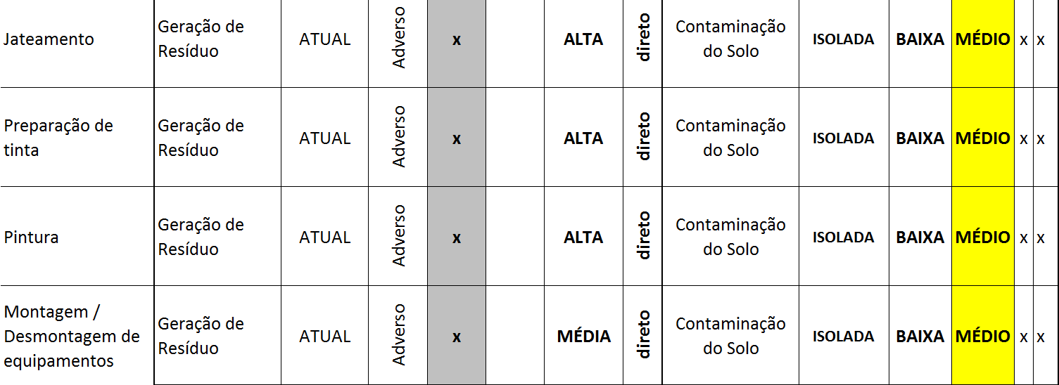 Tabela 11.