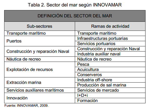 2. Delimitación del sector del