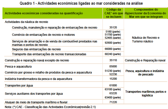 2. Delimitación del sector del mar Primeiro