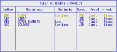 CÓDIGO POSTAL Campo com 8 caracteres para indicar os Códigos Postais do respectivo País.