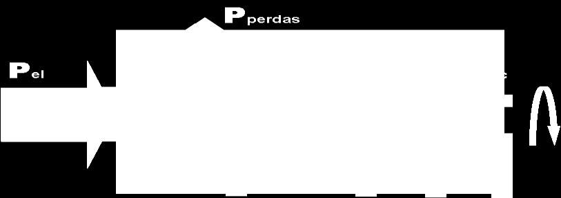 1. Nome do fabricante Responsável pelo projeto e construção do motor, seu nome deve estar legível e em destaque na placa do motor. 2.