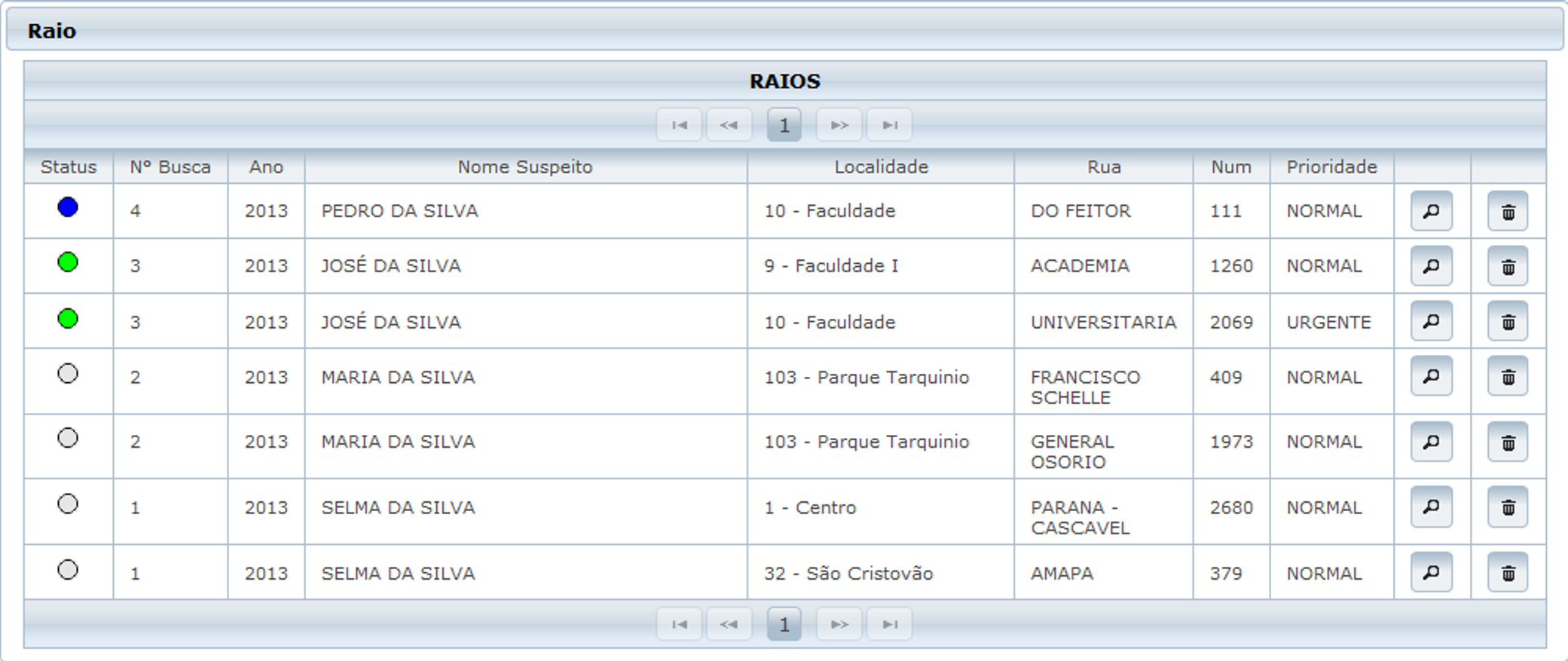 7.2.1 Raio Esta atividade está dividida em 6 funcionalidades distintas (Raios, Formulário do Raio, Amostras Coletadas, Agentes, Associar FAD e Realizar Bloqueio) que são descritas a seguir.