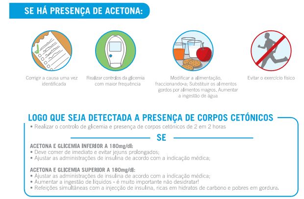 Fonte: http://www.bayerdiabetes.com.pt/html/documents/hiperglicemia.