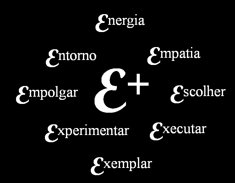 Contatos Energy Plus Treinamentos e Consultorias Empresariais Ltda CNPJ 11.055.