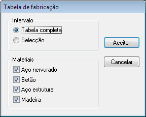 Um painel esquerdo em que, na forma de árvore, aparecem todos os elementos estruturais de forma hierarquizada.