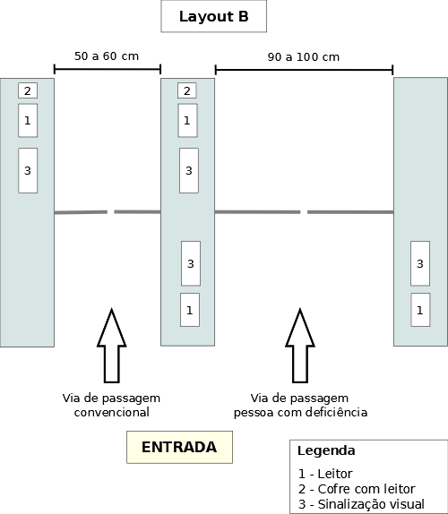 Figura 2