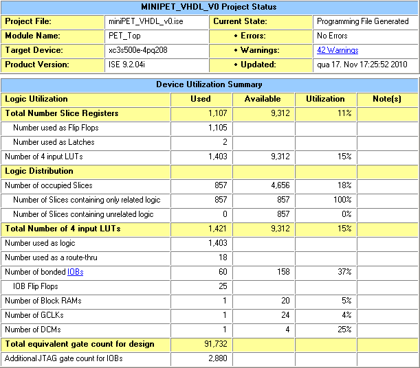 4.5 Recursos consumidos na FPGA pela electrónica digital de controlo Figura