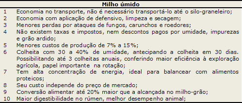 Ponto de colheita Silagem de grãos úmidos 10,5 a 11% de PB e 85% de NDT (seco 8%PB e