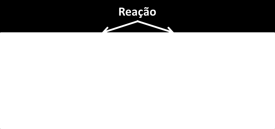 Capítulo 6 --- Resultados e Discussão --- 192 As interações entre liga de adição e filme de Ti, se resumem a apenas interações físicas.