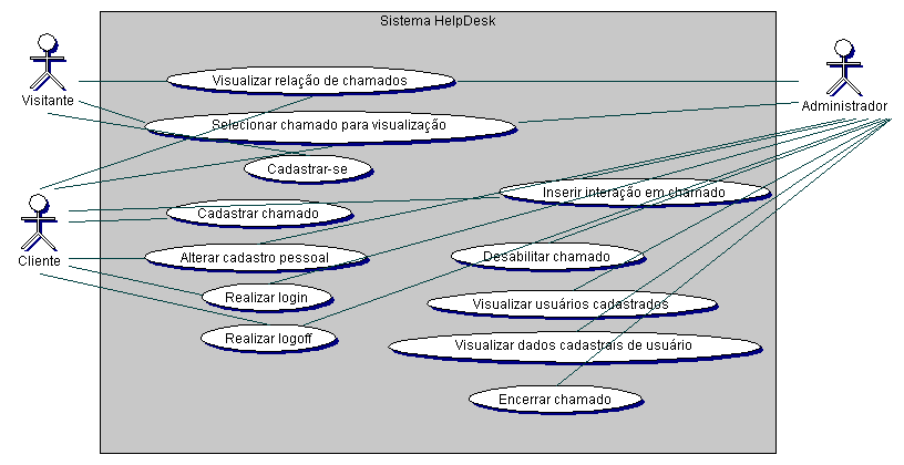 MODELAGEM VISUAL DIAGRAMA DE