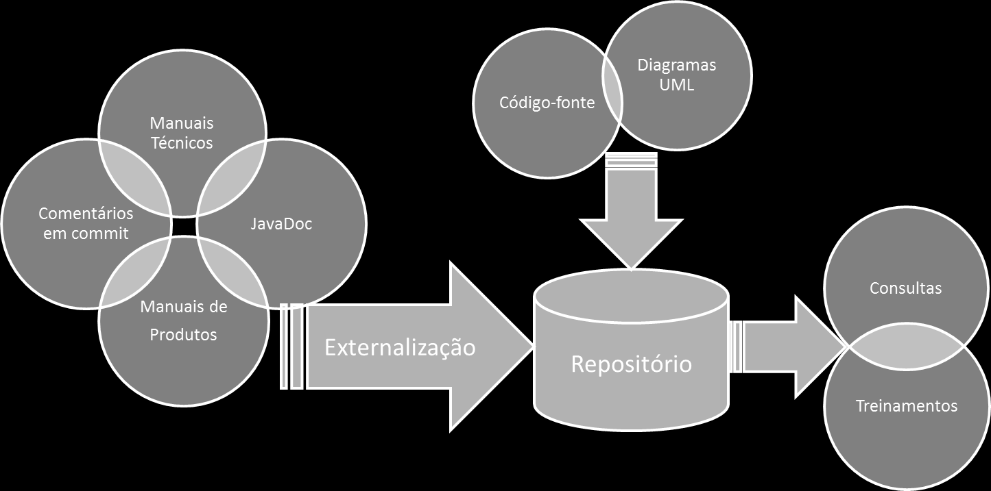 Figura 4 - Diretrizes da Gestão do Conhecimento.