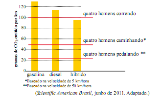 Resposta: E O caso descrito mostra a possibilidade do vírus da dengue atravessar a barreira placentária, sem que seja necessária a presença de um vetor para a sua transmissão.