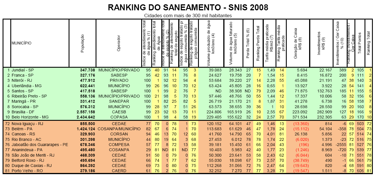 A Situação dos 81