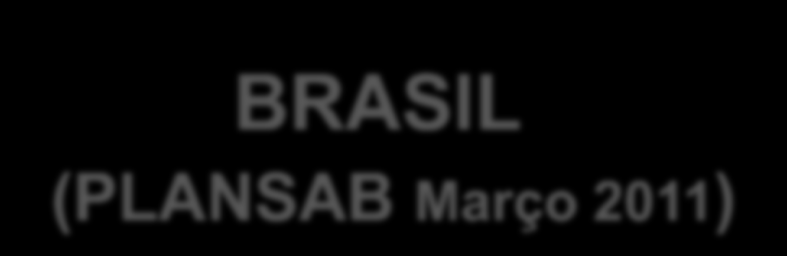 Investimentos necessários PLANSAB / Ministério das Cidades : R$ 250 A 270 bilhões BRASIL (PLANSAB Março 2011) Um