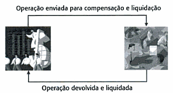 1.2. A visão tradicional da bolsa Uma vez que a operação de compra é