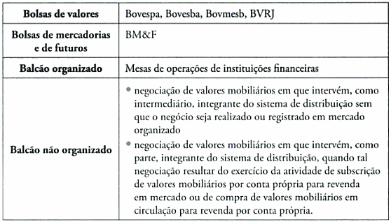 2. O Mercado de Valores Mobiliários Os