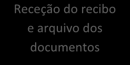 A aquisição dos manuais escolares é efectuada através da constituição de procedimento de aquisição pública em plataforma electrónica.