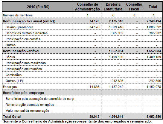 pagamentos baseados em ações pelas Companhias. Essa Deliberação teve sua vigência a partir de 1 de janeiro de 2008.