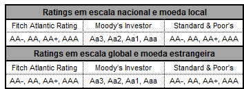 fevereiro/2009. De acordo com o Decreto MME número 5.