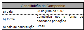 6. Histórico da Companhia 6.1. Constituição da Companhia 6.2. Prazo de duração Indeterminado. 6.3.