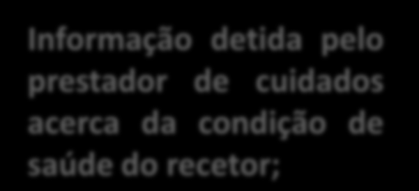 A continuidade dos cuidados no domicílio depende: Informação detida pelo prestador de cuidados acerca da condição de saúde do recetor; Sentimento de competência para gerir a situação após a alta;