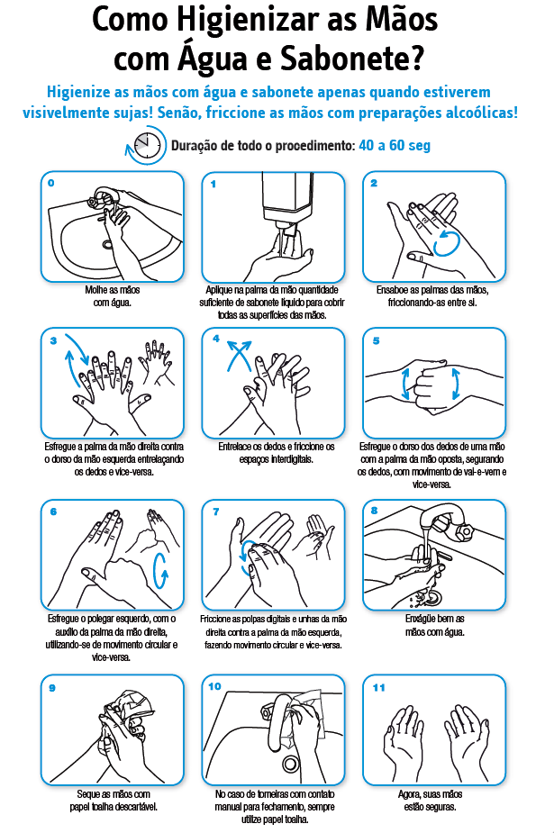 Higienização das mãos: conhecimentos e