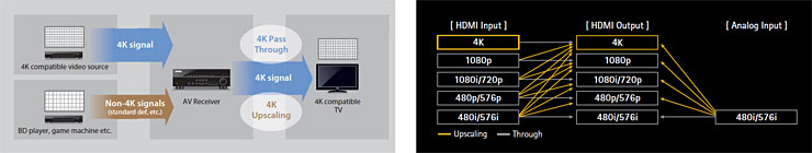 Características Receivers AV AVENTAGE: Projetado para fornecer a mais alta qualidade sonora A linha AVENTAGE de receivers AV de alta performance é baseada no conceito de um projeto de áudio que gere