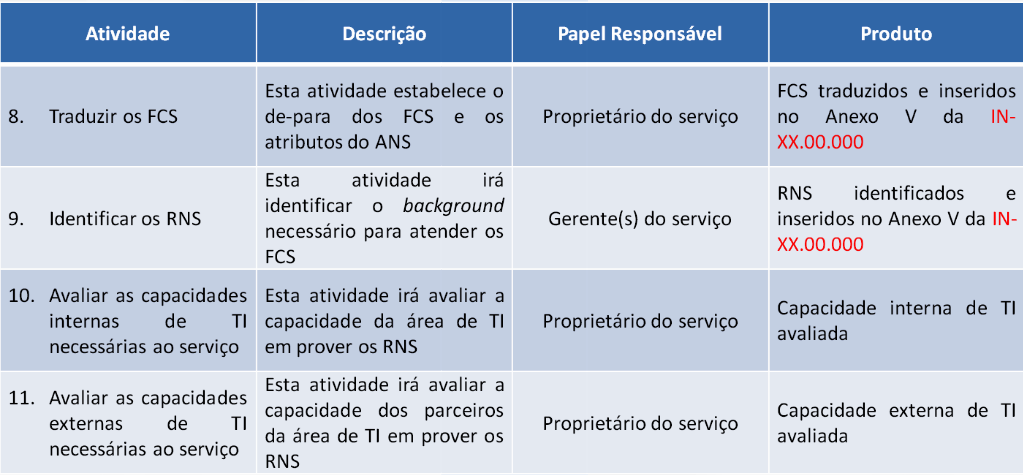 Framework de Formação de