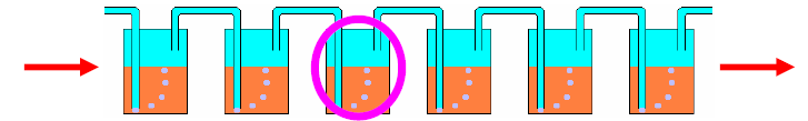 Fig. 15.10 Diagrama ilustrativo do modelo dos pratos teóricos. Nesta equação, L é o comprimento da coluna e H a altura equivalente de cada prato teórico.