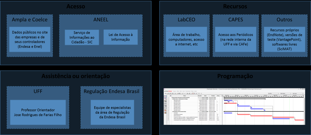 93 Figura 49: Procedimentos de campo para estudo de caso Fonte: próprio autor com base na teoria de YIN (2010) As questões sobre o estudo de caso já foram mencionadas na introdução deste trabalho e