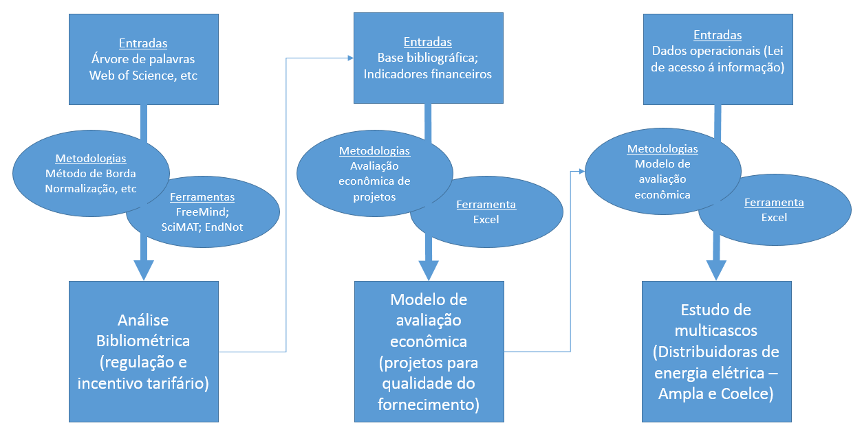 77 3 METODOLOGIA DE PESQUISA Neste capítulo são apresentados métodos para pesquisa bibliográfica, a estratégia de pesquisa, a metodologia para estudos qualitativos (estudo de caso), a identificação e