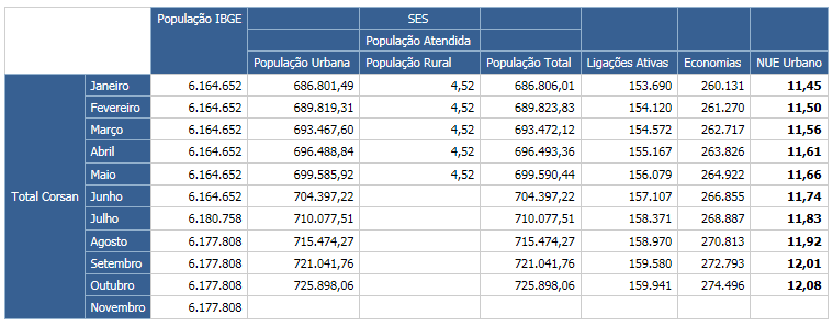 DIRETORIA DE OPERAÇÕES DOP Informações Gerais