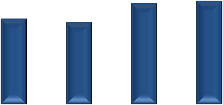 Indicadores Hoteleiros: 2009-202 Evolução dos indicadores de desempenho hoteleiro da Companhia desde 2009, incluindo as projeções para 202.