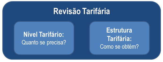 27 posteriores à data da revisão e, de igual modo, o mercado de referência utilizado para o cálculo da tarifa de equilíbrio.