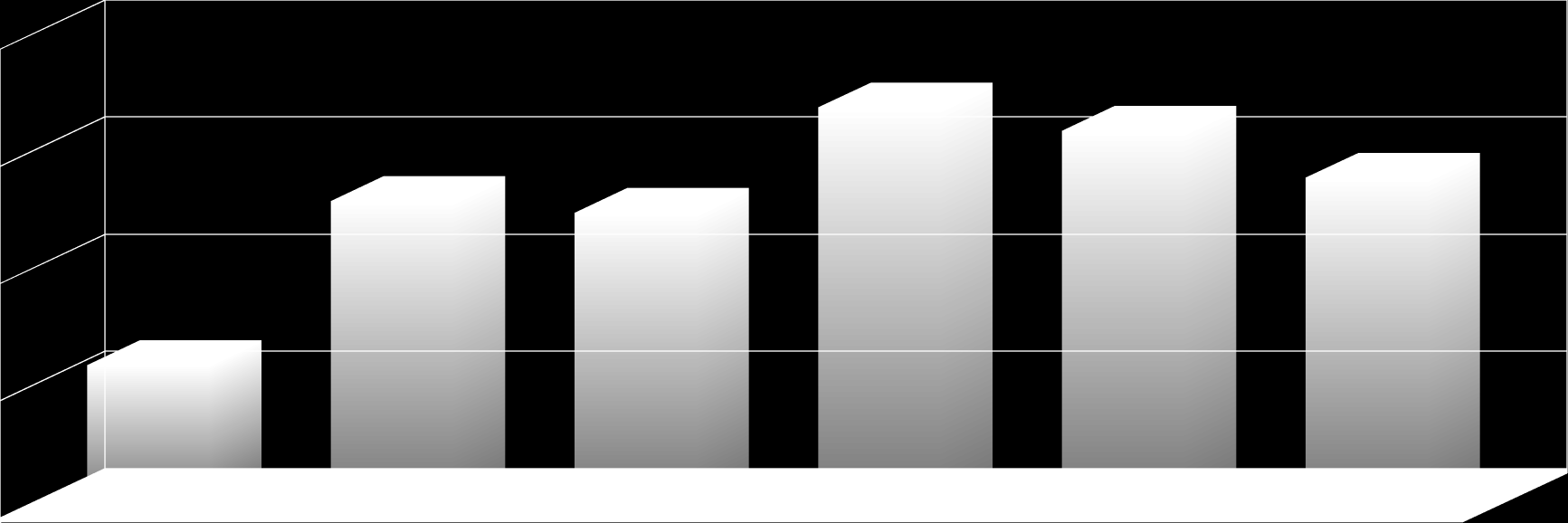 Percentual 7 6 5 4 3 2 1 7 5,9 2,62,44 3,2 2,8 PIH IH LET 27 28 Indicador Gráfico 2- Incidência de infecção hospitalar em Hospitais públicos e privados.