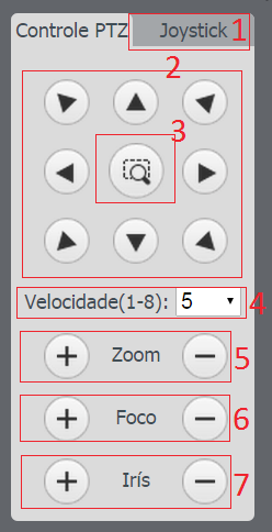 Controle do PTZ Descrição das funções PTZ Descrição das funções PTZ 1. A função indicada pelo quadro 1 é a joystick.