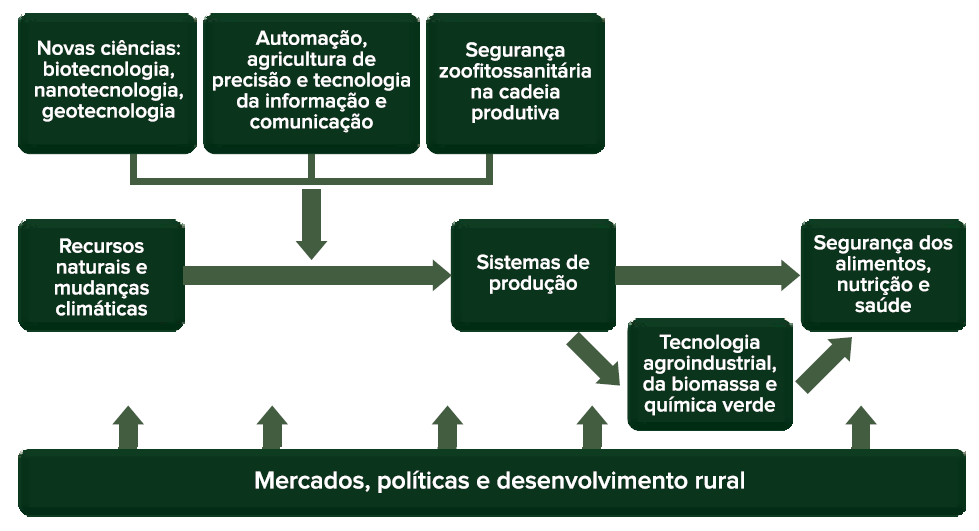 Quão Preparados Estamos?