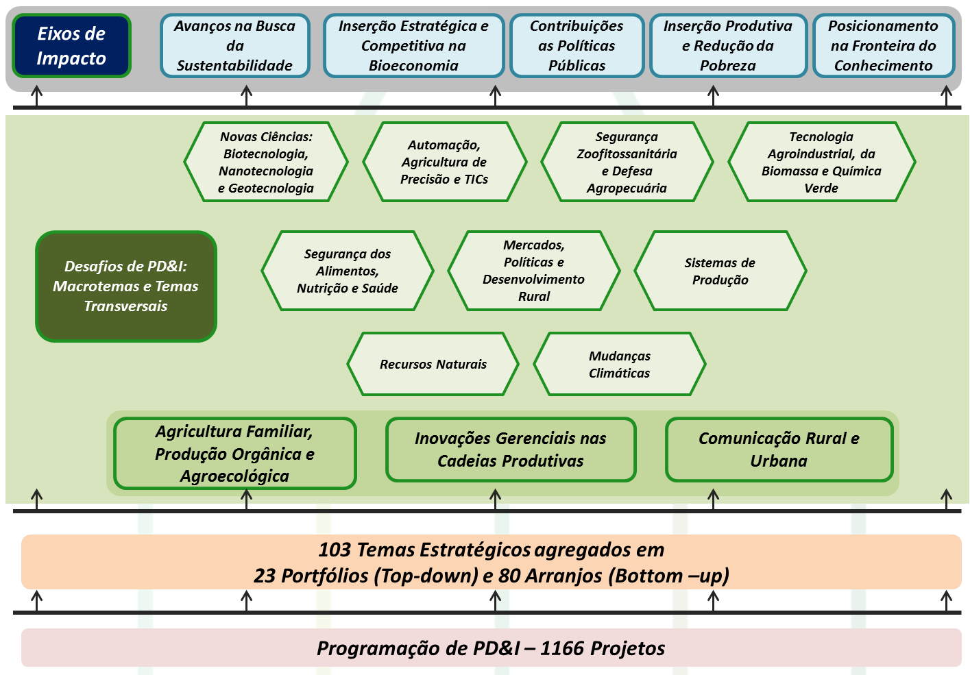 Aliança para Inovação Agropecuária - Mecanismos