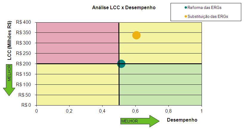 Transformar