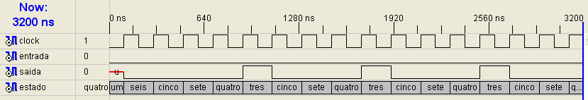 31/51 Fig. 35 Reinicialização da Simulação da Máquina de Estados b) Clicar no botão de simulação: Fig.