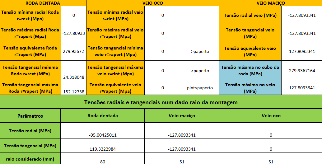 Figura 4.22 - Folha de cálculo Características da montagem para a montagem experimental 2. - Folha de cálculo Tensões na montagem : A folha de cálculo apresentada na figura 4.