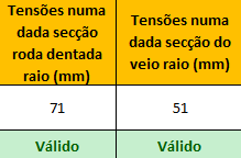 Após a definição dos parâmetros anteriores, deve-se proceder à introdução dos dados restantes, como por exemplo, o comprimento da montagem, diâmetros exterior e interior da roda dentada e do veio