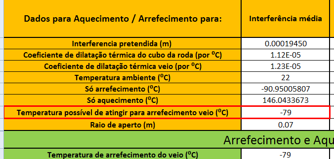 Figura 3.37 - Folha de cálculo Temperaturas de arrefecimento e aquecimento.