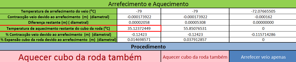 Se o arrefecimento do veio for suficiente para garantir a montagem, irá aparecer nas caixas de instrução Arrefecer veio apenas com preenchimento azul-escuro.