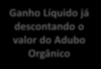 Usina Renuka Cana-de-Ano Variedade RB86-7515 Dose t ha TCH ATR * Preço do kg ATR Preço t Cana Receita Bruta ha r$ % Ganho Bruta Custo A. Or. r$ Renda Líquida ha R$ 0 89,16 106,50 0,502 53,46 4.