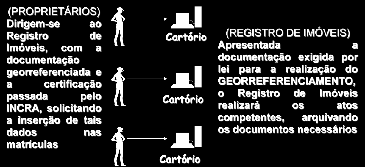 DA INTERCONEXÃO NECESSÁRIA (1º Passo)